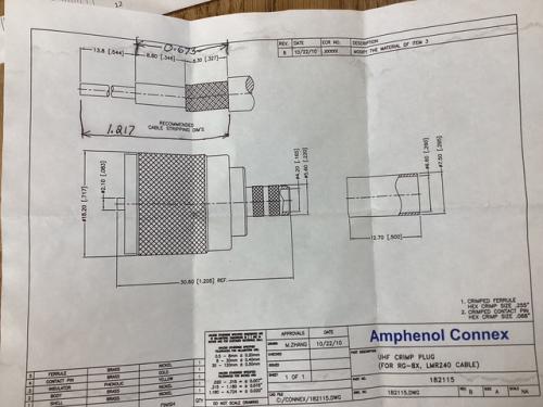 NOFARS Coax Connector Class Pictures 2025 27